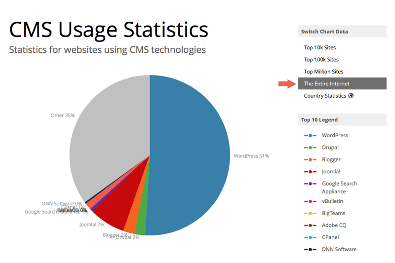 CMS usage stats 1