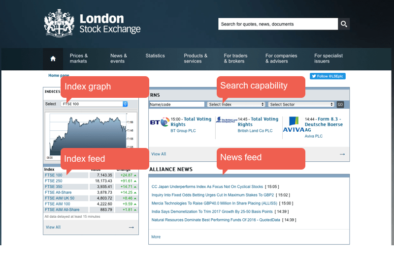 London Stock Exchange CMS frontend