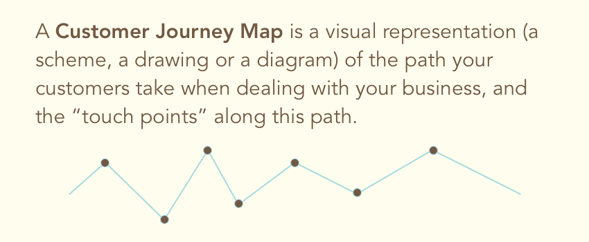 What is a customer journey map