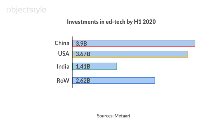 Metaari numbers: Investments by country as of H1 2020