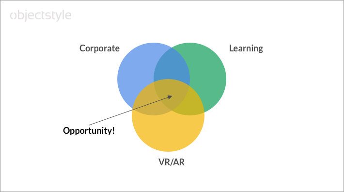 ed tech and VR opportunity