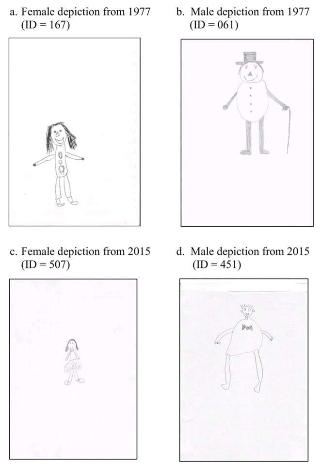 gender differences over the years