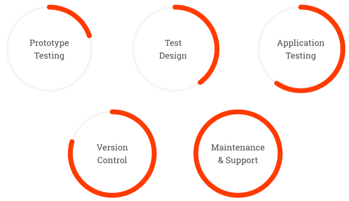 quality assurance process at ObjectStyle.com