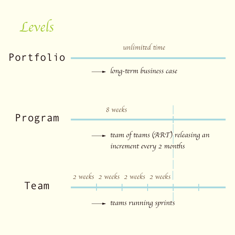 LEGO scaling agile study