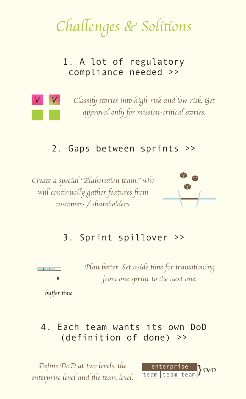 Scrum of scrums case study