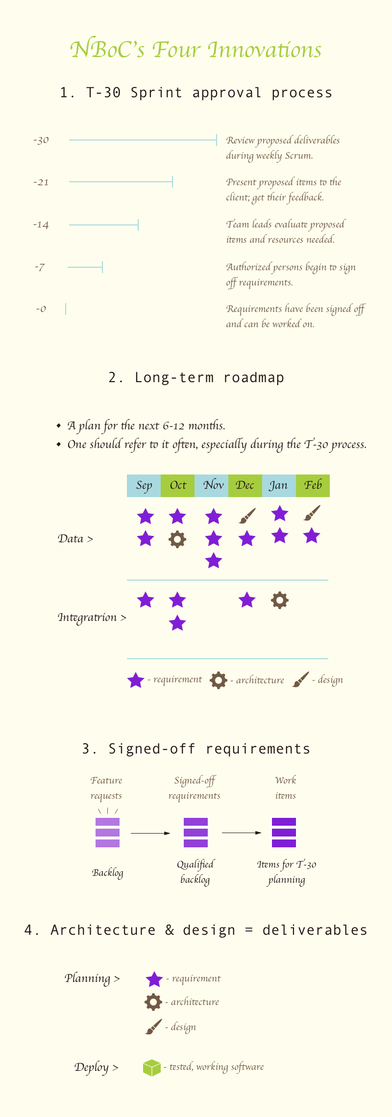 Scrum of scrums case study