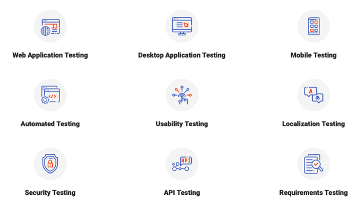 testing types