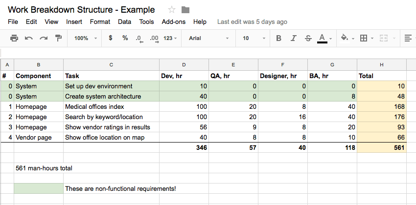 software-estimation