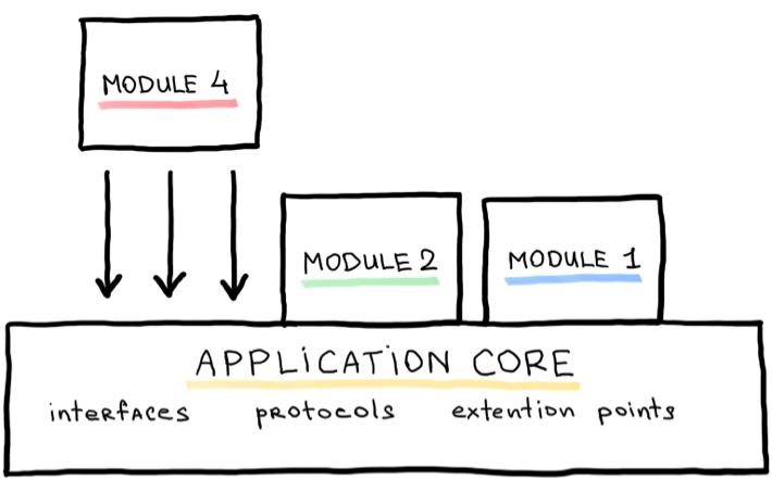 mobile app modular architecture scheme