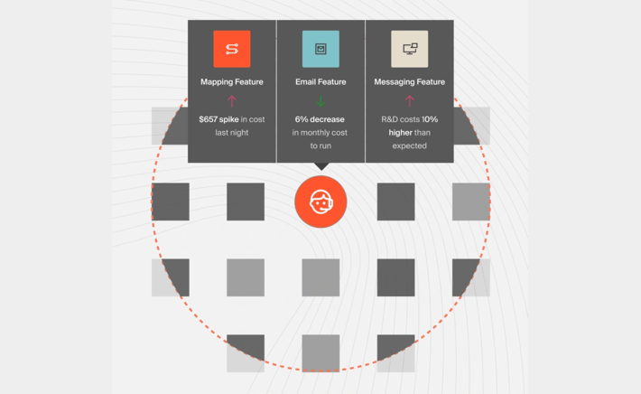 An example of tracking cost per feature by Cloudzero
